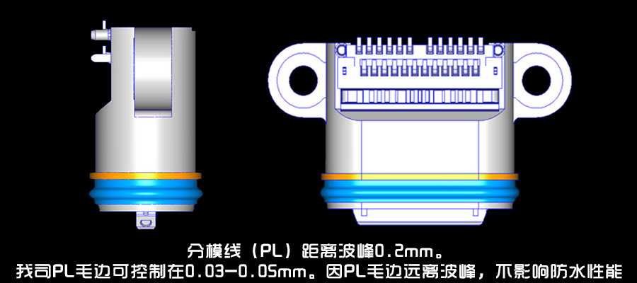 分模線/波峰設(shè)計(jì)